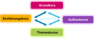 Kursübersicht