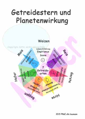 BoE-Farbtafel Getreidestern